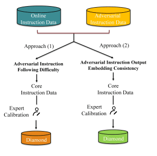 	Pay More Attention to the Robustness of Prompt for Instruction Data Mining